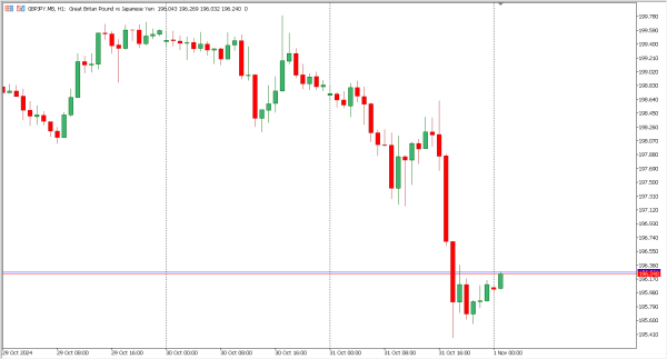 gbpjpy 1 nov
