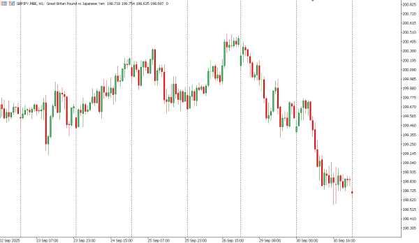 gbpjpy 1 okt