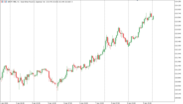 gbpjpy 10 apr
