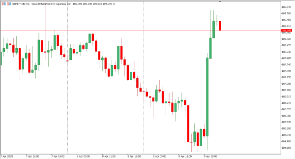 gbpjpy 10 apr