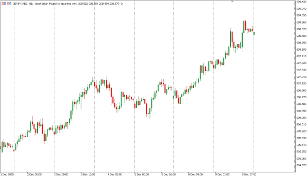 gbpjpy 10 des
