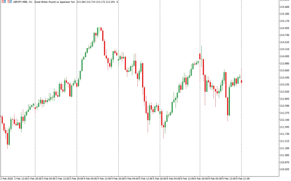 gbpjpy 10 feb