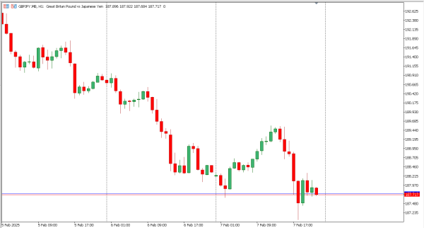 gbpjpy 10 feb