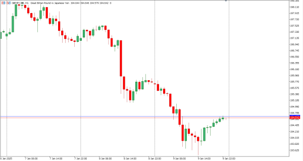 gbpjpy 10 jan