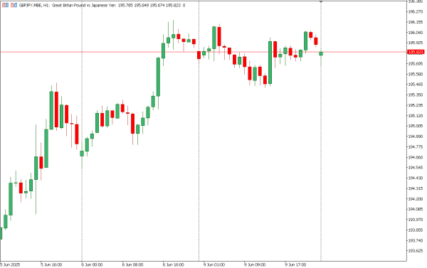 gbpjpy 10 jun