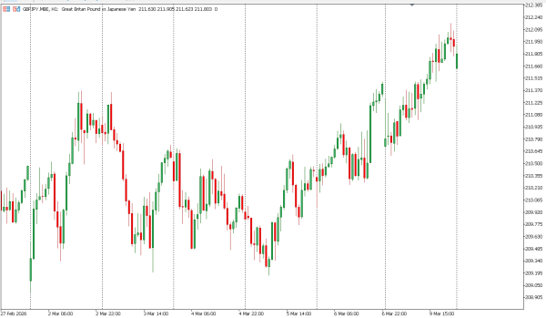 gbpjpy 10 mar
