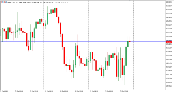 gbpjpy 10 mar