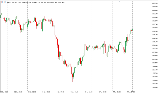 gbpjpy 10 nov