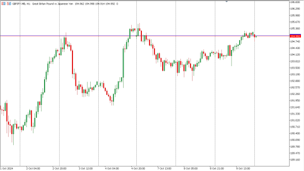gbpjpy 10 okt