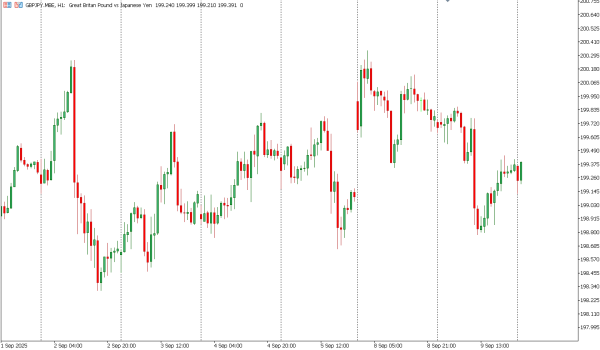 gbpjpy 10 sep