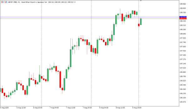 gbpjpy 11 agst