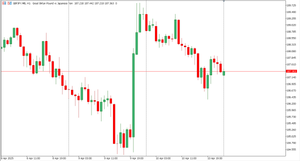 gbpjpy 11 apr