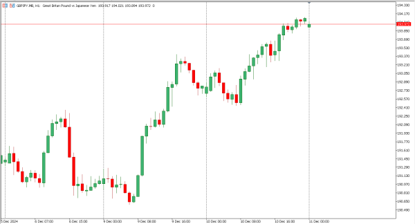 gbpjpy 11 des