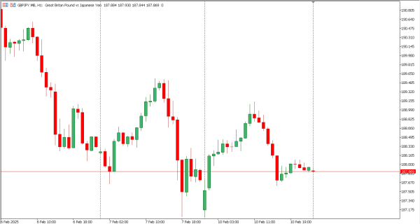 gbpjpy 11 feb