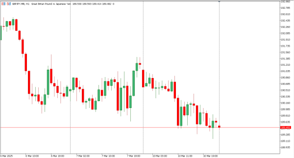 gbpjpy 11 mar