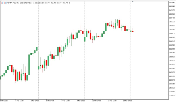 gbpjpy 11 nar