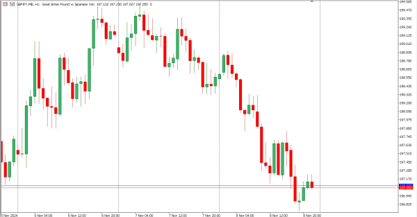 gbpjpy 11 nov