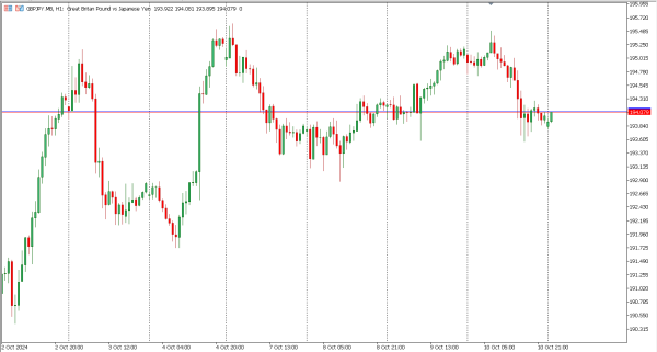 gbpjpy 11 okt