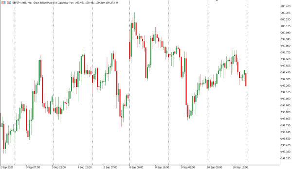 gbpjpy 11 sep