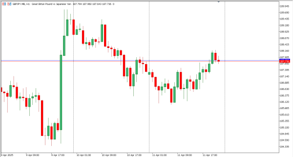 gbpjpy 12 apr