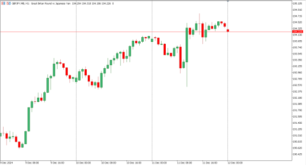 gbpjpy 12 des