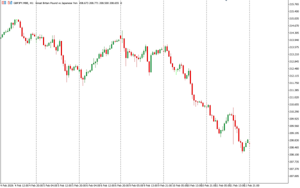 gbpjpy 12 feb