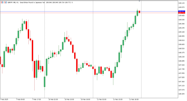 gbpjpy 12 feb