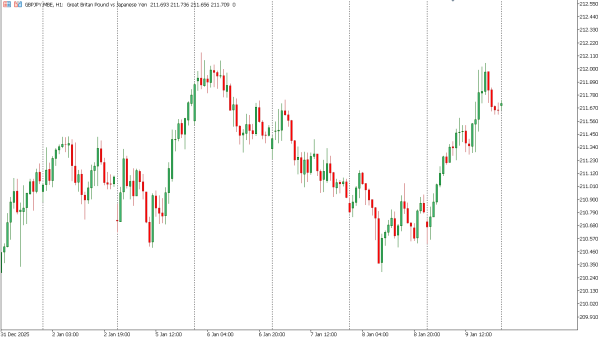 gbpjpy 12 jan