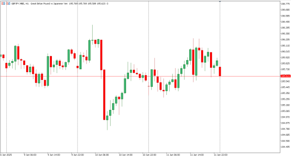 gbpjpy 12 jun