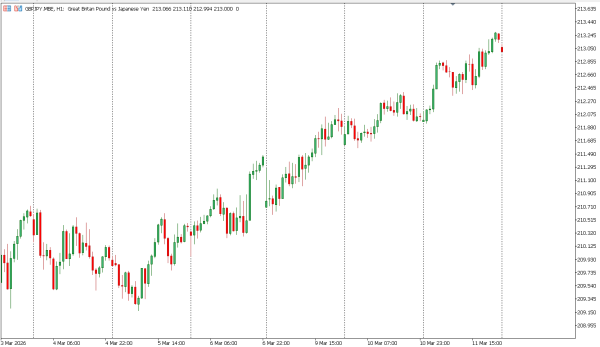 gbpjpy 12 mar
