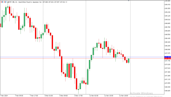 gbpjpy 12 nov
