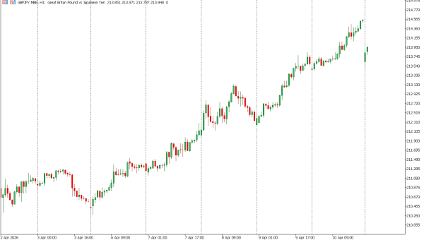 gbpjpy 13 apr