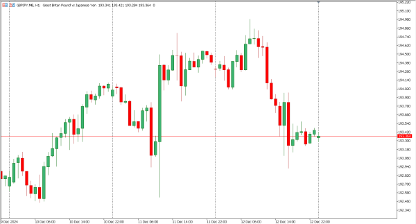 gbpjpy 13 des
