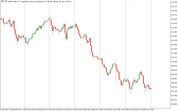 gbpjpy 13 feb