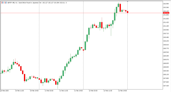 gbpjpy 13 feb