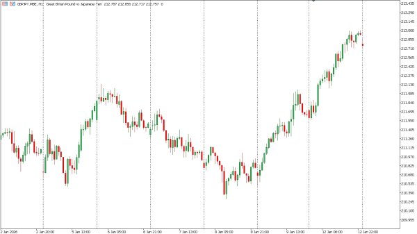gbpjpy 13 jan