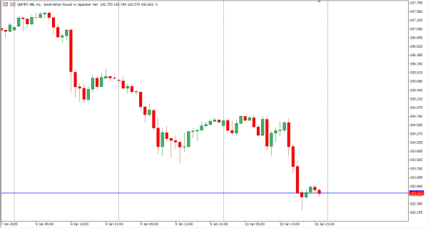 gbpjpy 13 jan