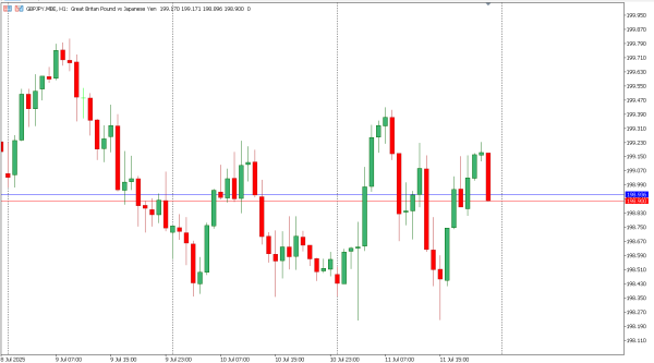 gbpjpy 13 jul