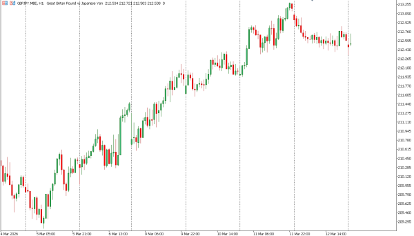 gbpjpy 13 mar