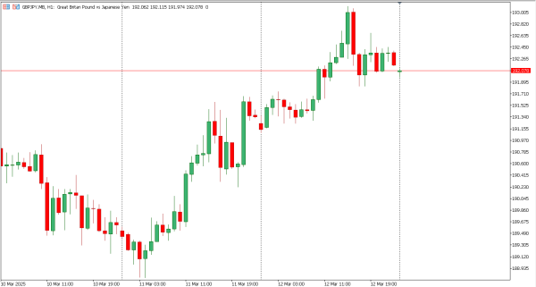 gbpjpy 13 mar