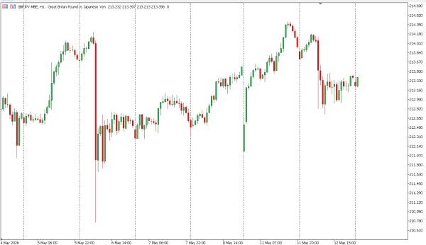 gbpjpy 13 mei