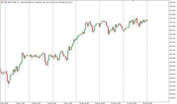 gbpjpy 13 nov