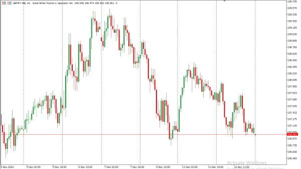 gbpjpy 13 nov