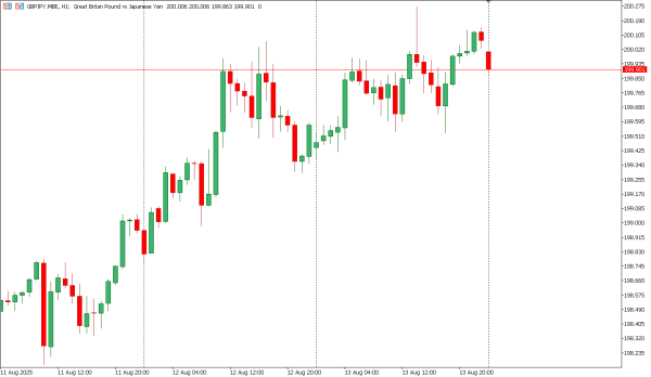 gbpjpy 14 agst