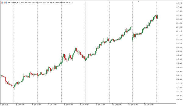 gbpjpy 14 apr