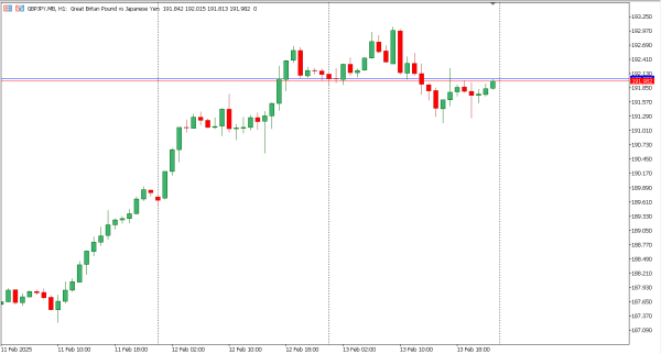 gbpjpy 14 feb