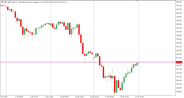 gbpjpy 14 jan