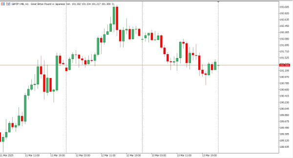 gbpjpy 14 mar