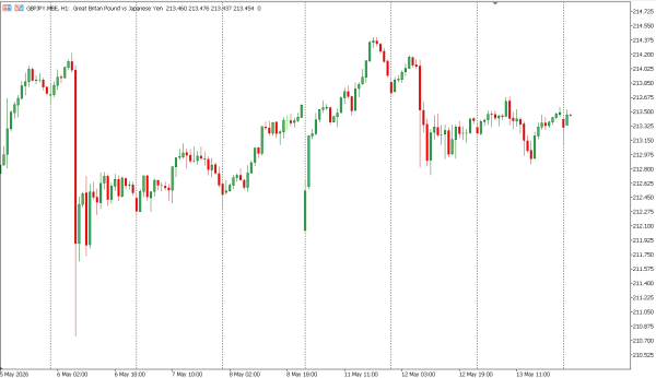 gbpjpy 14 mei