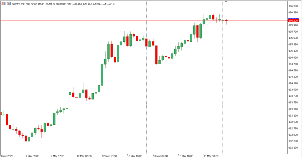 gbpjpy 14 mei